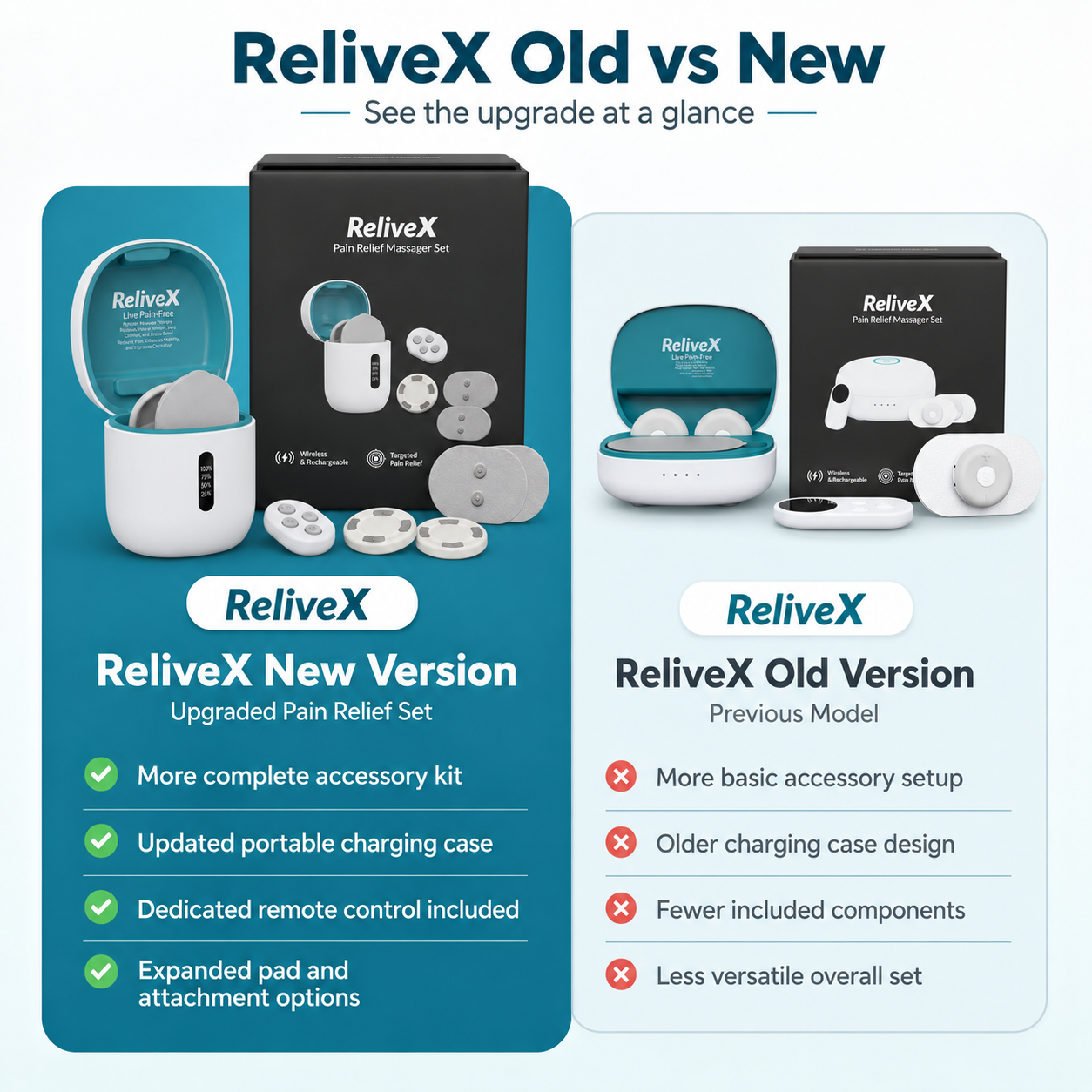 ReliveX Adaptive Correction System